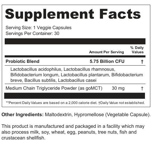 Supplement Facts for Synthesis