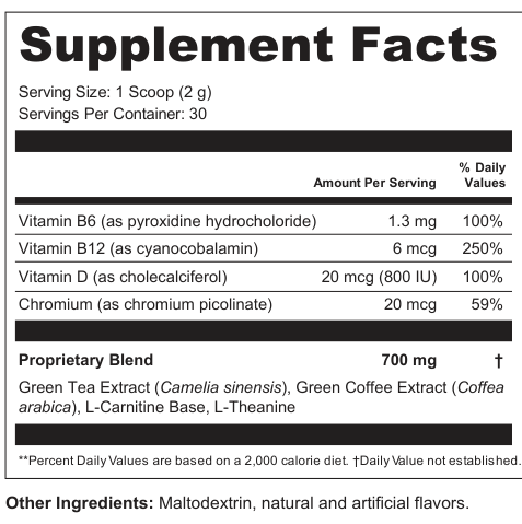 Supplement Facts for Forge Crest